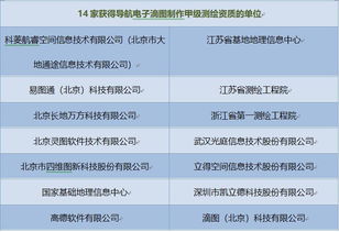 盤點14家已獲甲級導(dǎo)航電子地圖制作資質(zhì)的單位及其數(shù)字內(nèi)容服務(wù)