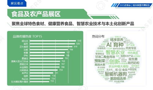 慧科訊業(yè)重磅發(fā)布《2025中國國際進口博覽會媒體輿情傳播報告》 洞見盛會聲量，賦能品牌傳播