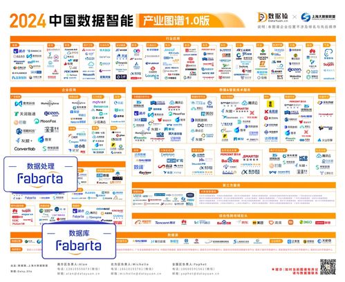 楓清科技Fabarta獲權(quán)威認可，入選中國企業(yè)數(shù)智化服務(wù)全景圖，賦能數(shù)字內(nèi)容制作新篇章