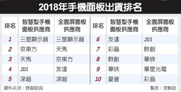 科技產(chǎn)業(yè)動態(tài)聚焦 IC設(shè)計(jì)、數(shù)字化轉(zhuǎn)型與數(shù)字內(nèi)容服務(wù)的新進(jìn)展