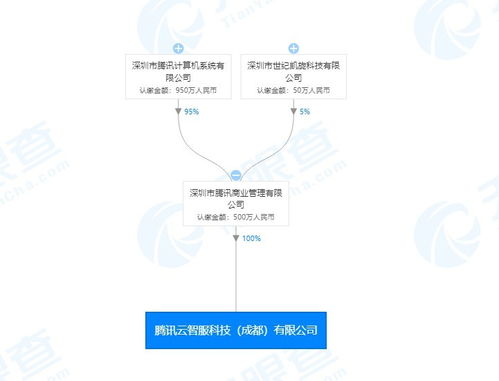 數(shù)字內(nèi)容制作服務(wù)的核心價(jià)值與發(fā)展趨勢
